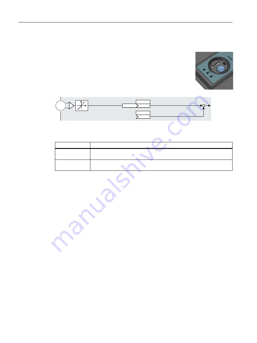 Siemens SINAMICS G110M Operating Instructions Manual Download Page 264