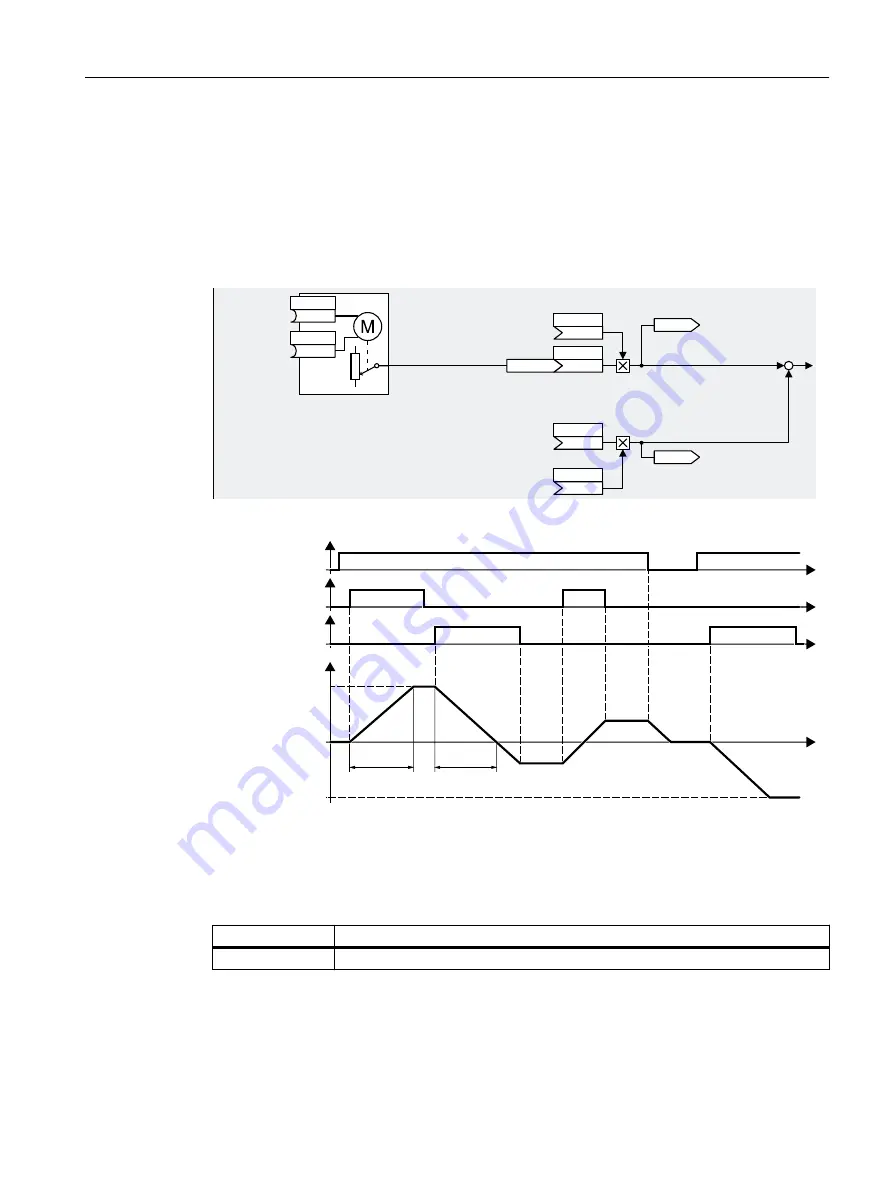 Siemens SINAMICS G110M Operating Instructions Manual Download Page 265