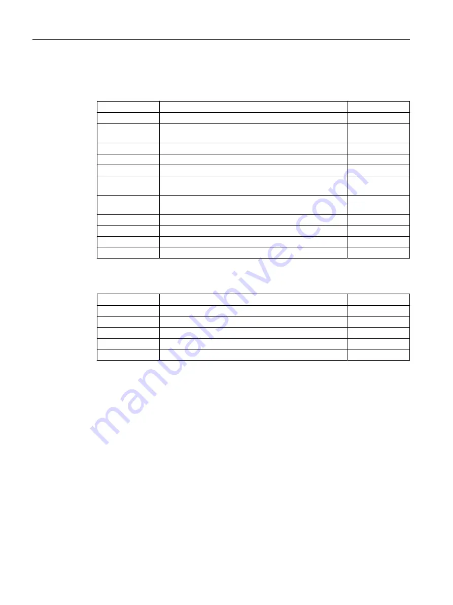 Siemens SINAMICS G110M Operating Instructions Manual Download Page 266