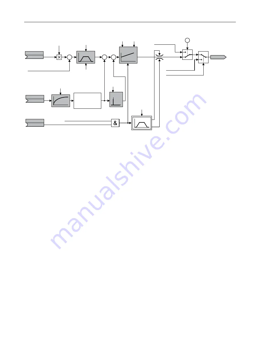 Siemens SINAMICS G110M Operating Instructions Manual Download Page 283