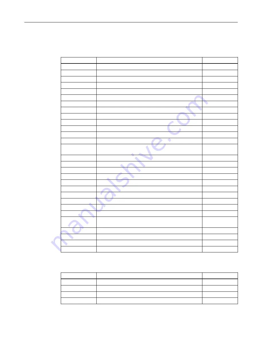 Siemens SINAMICS G110M Operating Instructions Manual Download Page 285