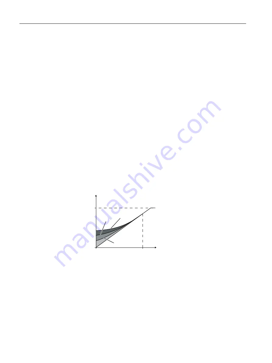 Siemens SINAMICS G110M Operating Instructions Manual Download Page 296