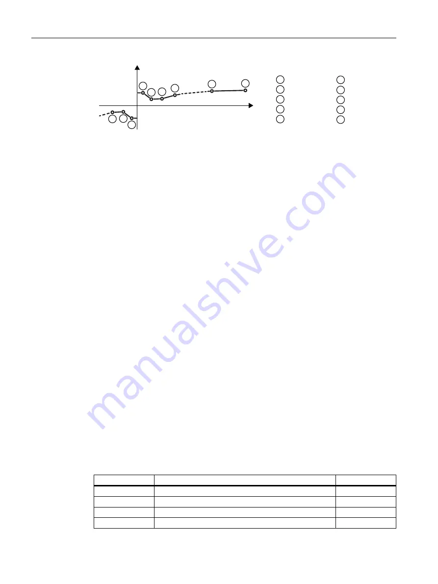 Siemens SINAMICS G110M Operating Instructions Manual Download Page 304