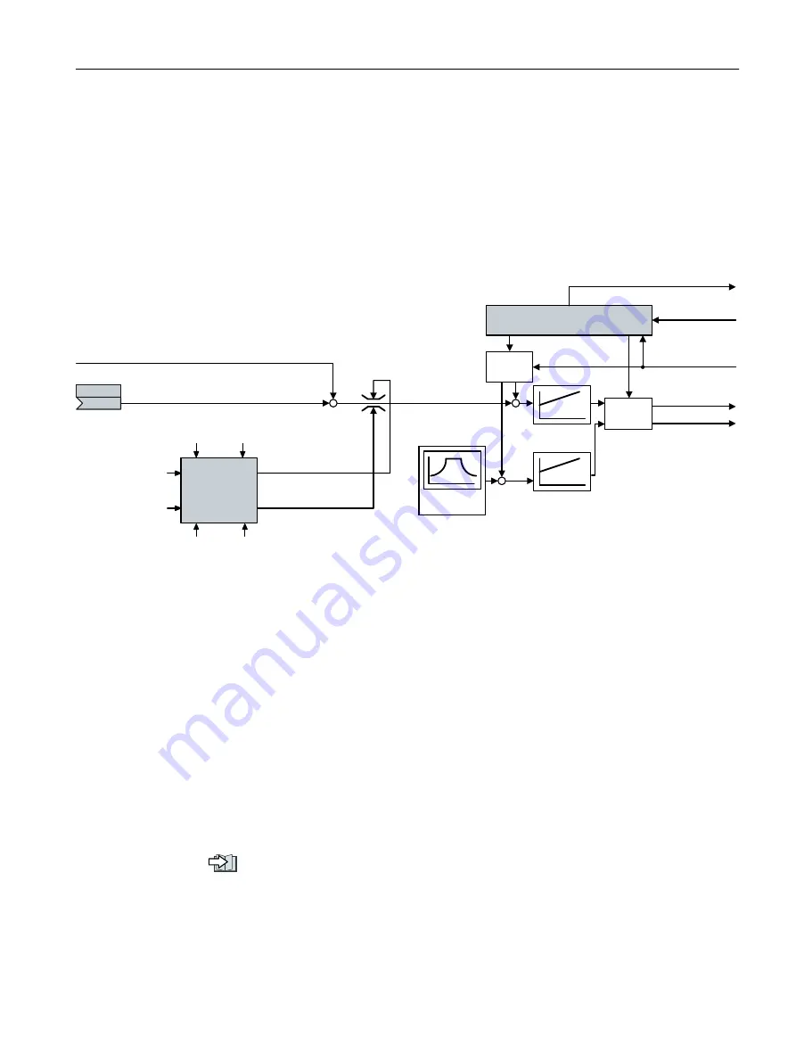 Siemens SINAMICS G110M Operating Instructions Manual Download Page 311