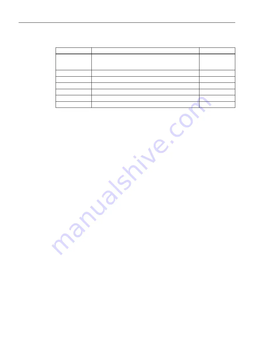 Siemens SINAMICS G110M Operating Instructions Manual Download Page 312