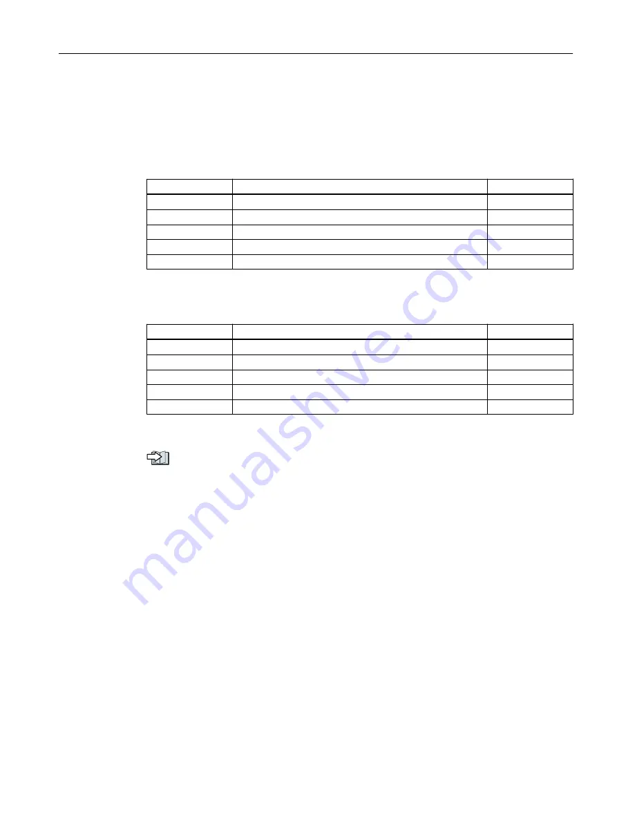 Siemens SINAMICS G110M Operating Instructions Manual Download Page 331