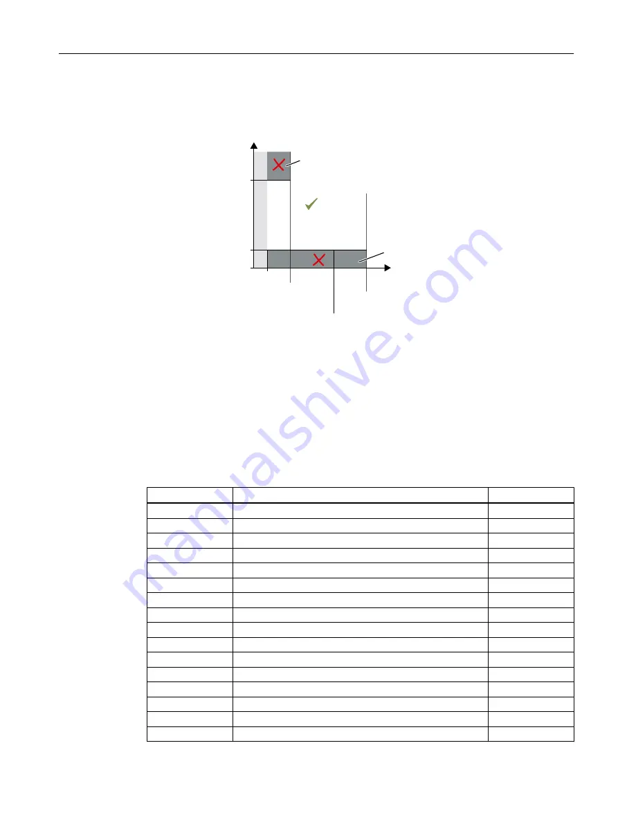 Siemens SINAMICS G110M Operating Instructions Manual Download Page 337