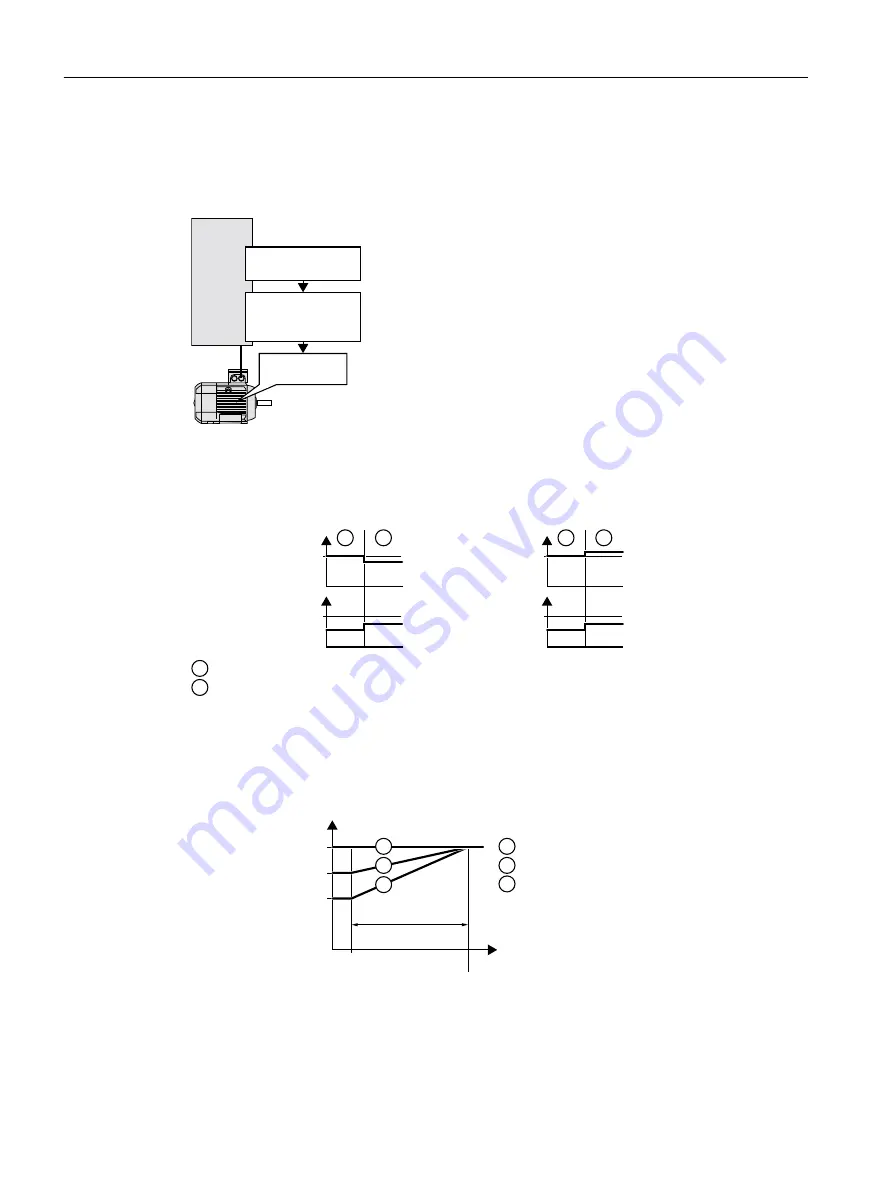 Siemens SINAMICS G110M Operating Instructions Manual Download Page 340