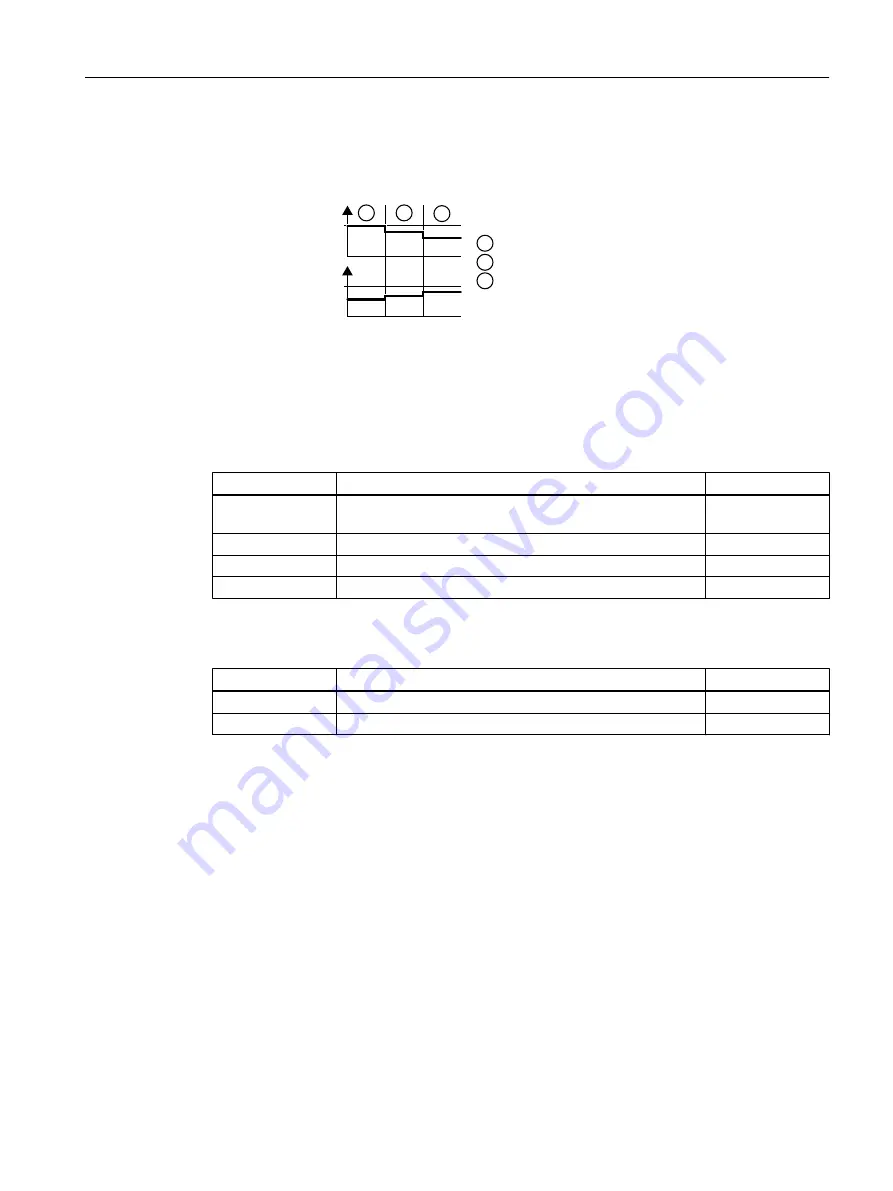 Siemens SINAMICS G110M Operating Instructions Manual Download Page 341