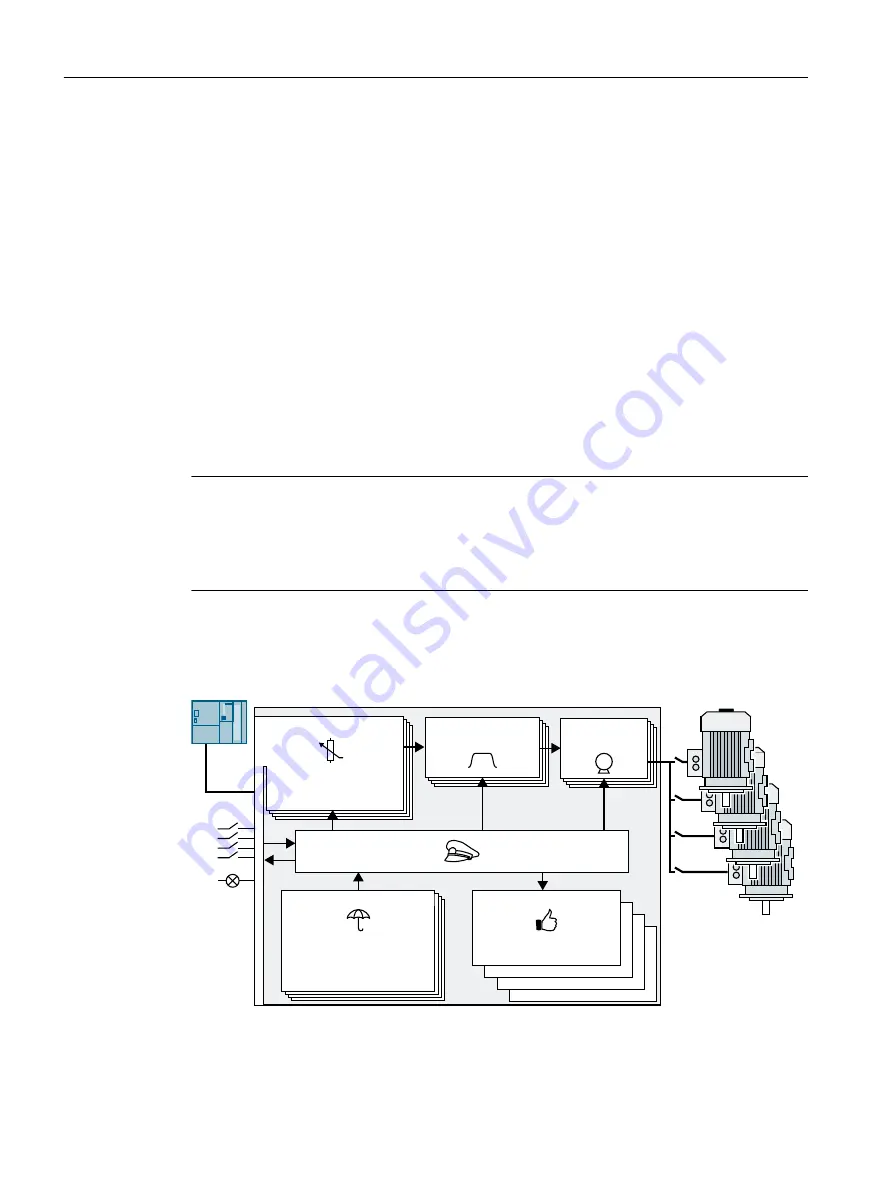 Siemens SINAMICS G110M Operating Instructions Manual Download Page 344