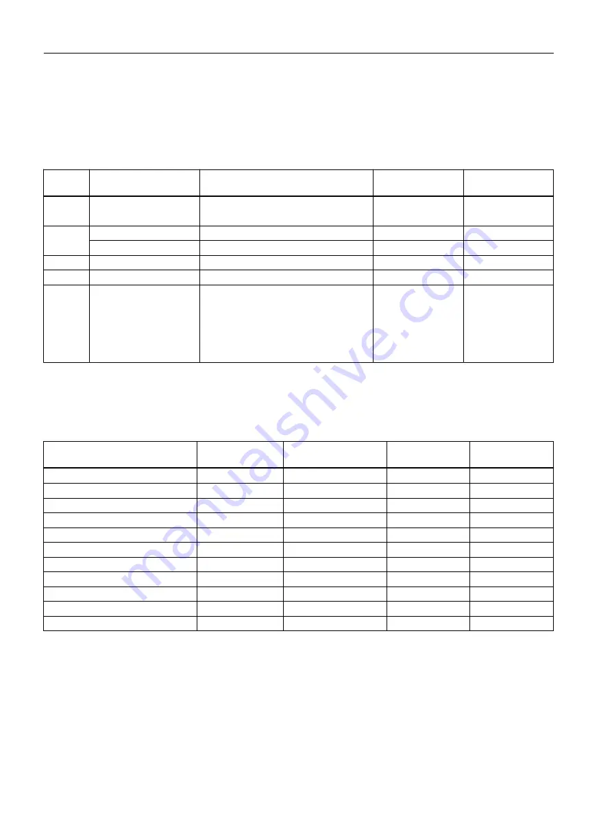 Siemens SINAMICS G110M Operating Instructions Manual Download Page 352