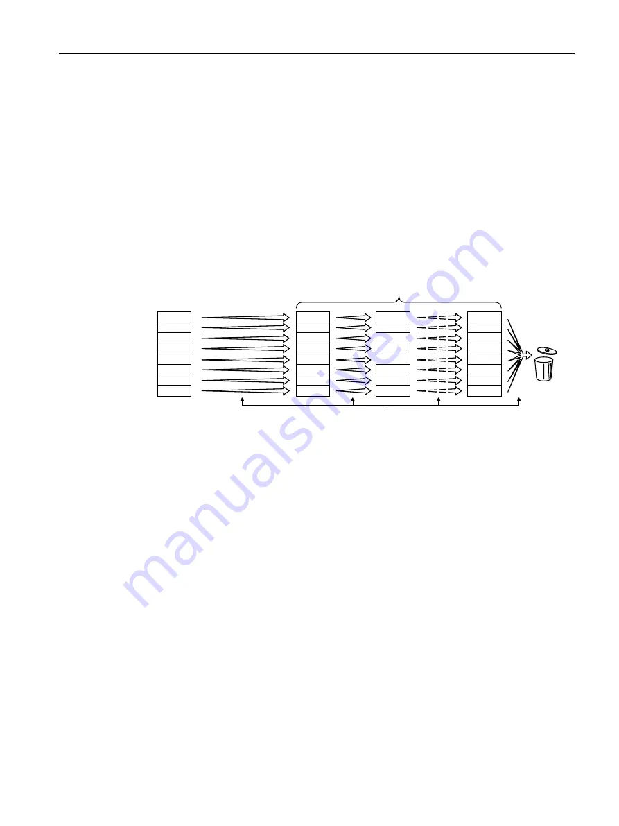 Siemens SINAMICS G110M Operating Instructions Manual Download Page 357