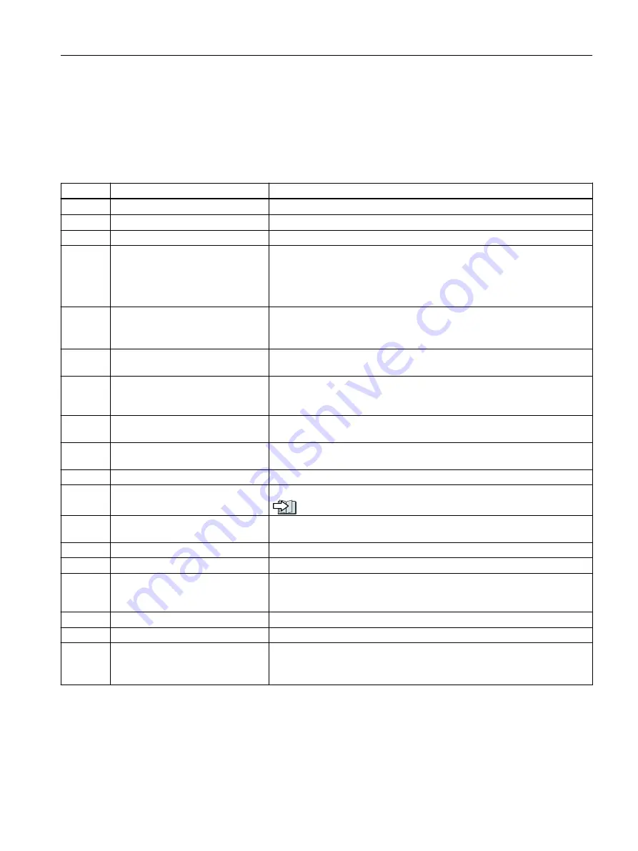 Siemens SINAMICS G110M Operating Instructions Manual Download Page 359