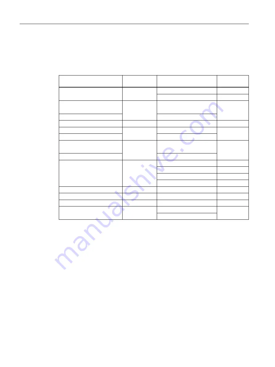 Siemens SINAMICS G110M Operating Instructions Manual Download Page 416