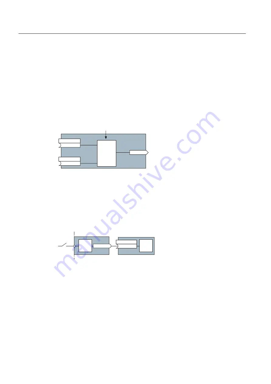 Siemens SINAMICS G120 CU230P-2 Operating Instructions Manual Download Page 18