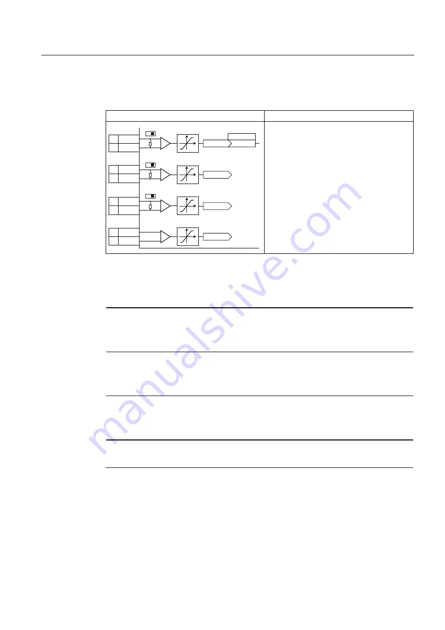 Siemens SINAMICS G120 CU230P-2 Operating Instructions Manual Download Page 91