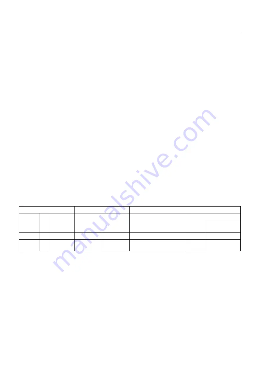 Siemens SINAMICS G120 CU230P-2 Operating Instructions Manual Download Page 130