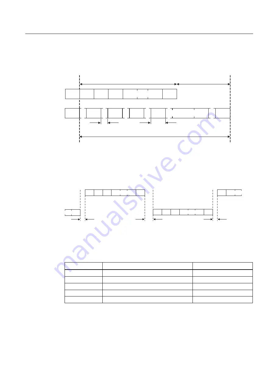 Siemens SINAMICS G120 CU230P-2 Operating Instructions Manual Download Page 133