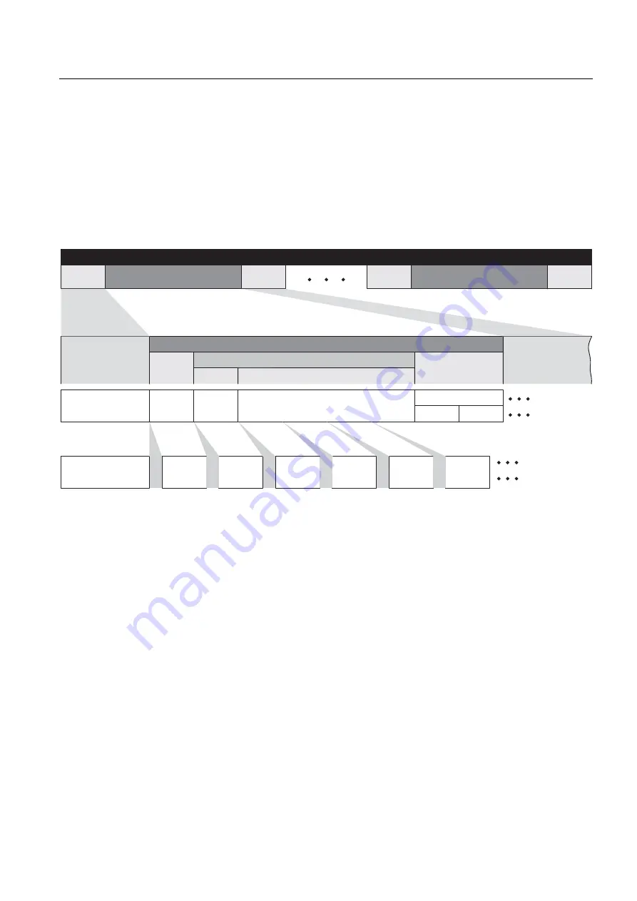 Siemens SINAMICS G120 CU230P-2 Operating Instructions Manual Download Page 137