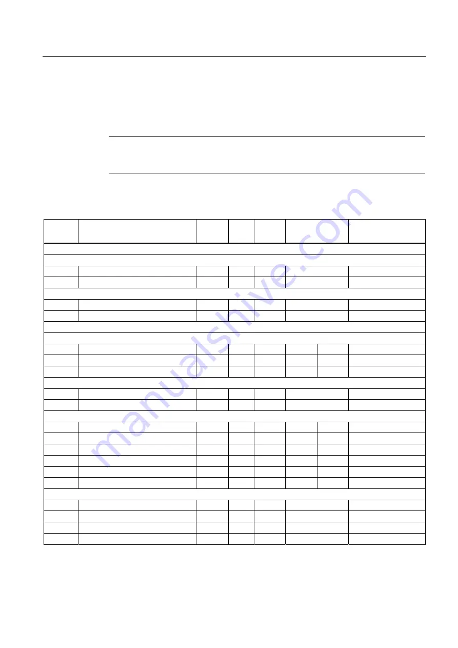 Siemens SINAMICS G120 CU230P-2 Operating Instructions Manual Download Page 139