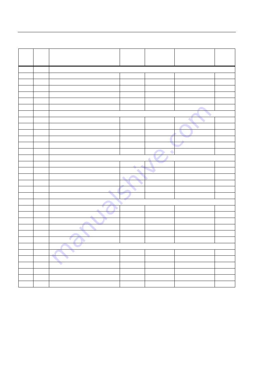 Siemens SINAMICS G120 CU230P-2 Operating Instructions Manual Download Page 176