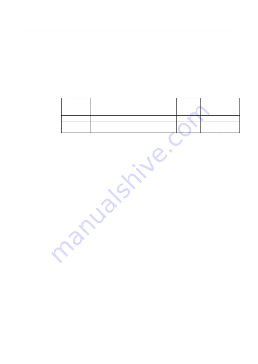 Siemens SINAMICS G120 CU230P-2 Operating Instructions Manual Download Page 179