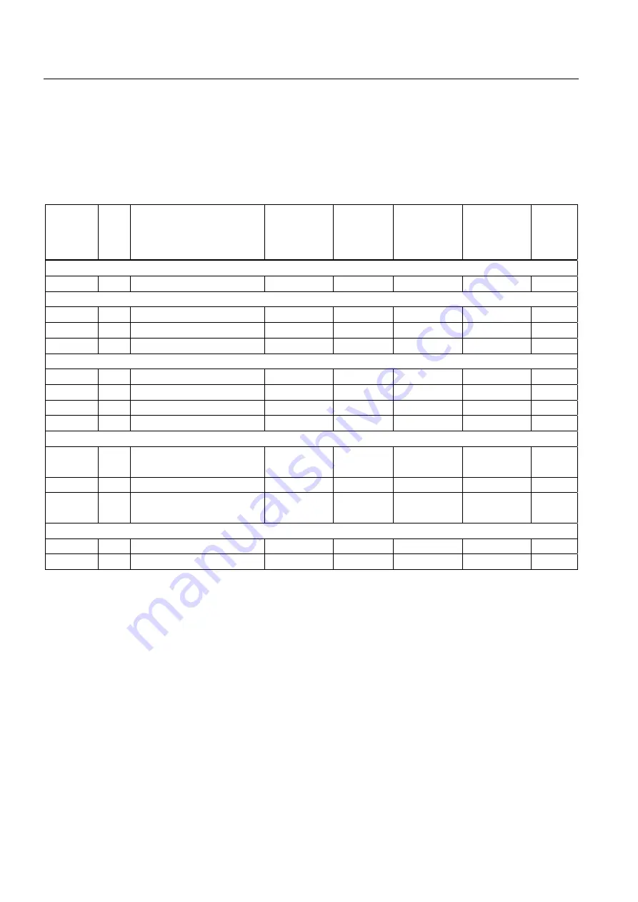 Siemens SINAMICS G120 CU230P-2 Operating Instructions Manual Download Page 180