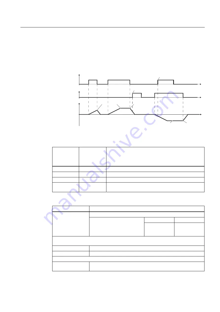 Siemens SINAMICS G120 CU230P-2 Operating Instructions Manual Download Page 189