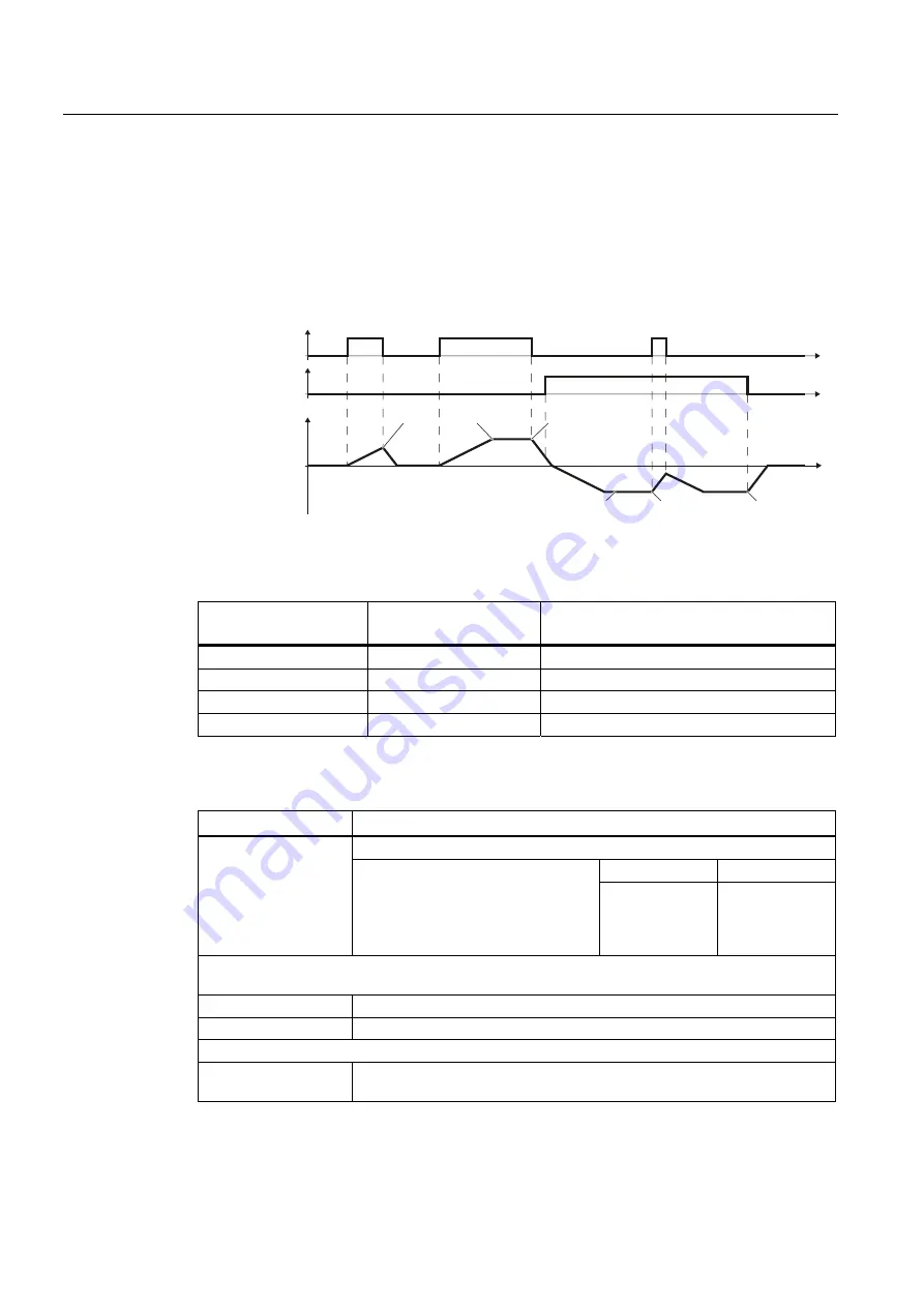 Siemens SINAMICS G120 CU230P-2 Operating Instructions Manual Download Page 190