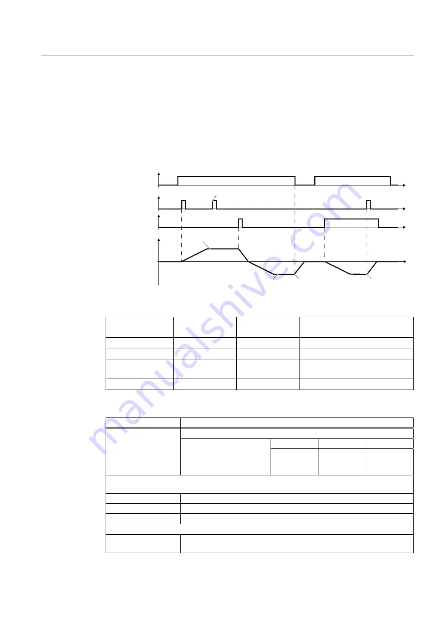 Siemens SINAMICS G120 CU230P-2 Operating Instructions Manual Download Page 191