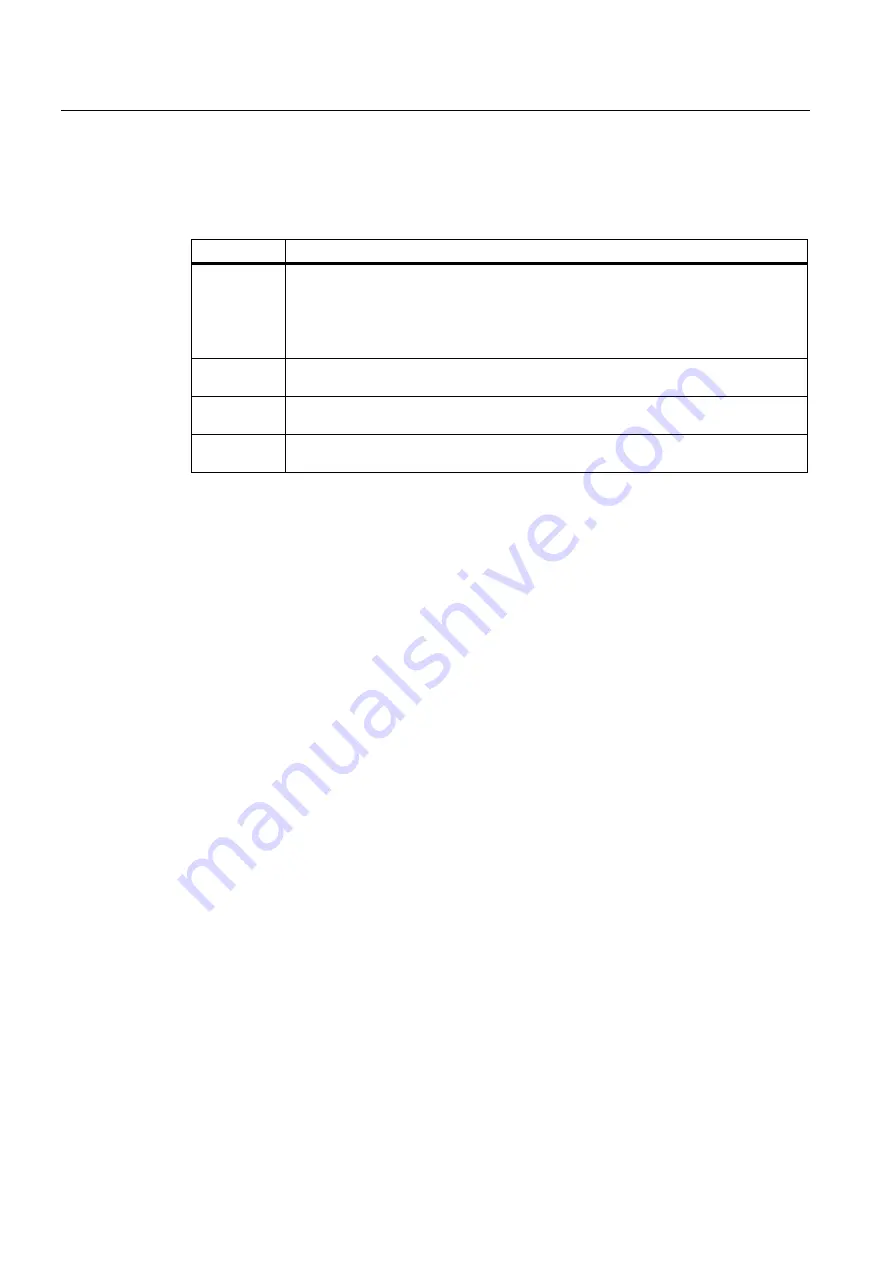 Siemens SINAMICS G120 CU230P-2 Operating Instructions Manual Download Page 200