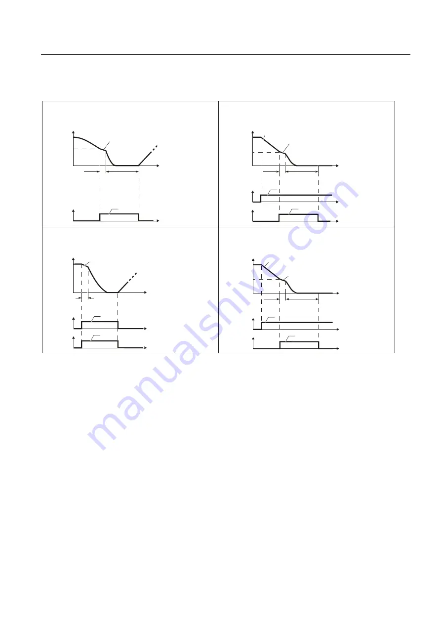 Siemens SINAMICS G120 CU230P-2 Operating Instructions Manual Download Page 231