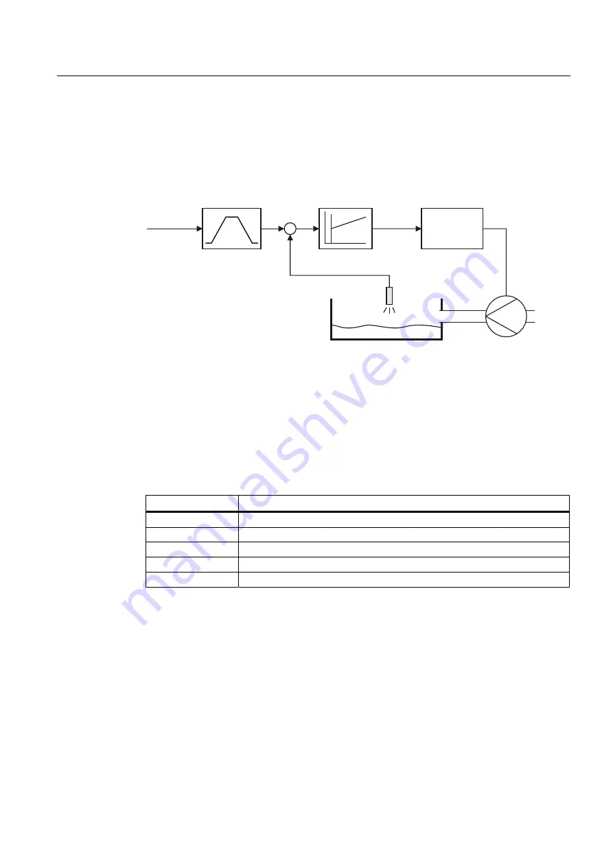 Siemens SINAMICS G120 CU230P-2 Operating Instructions Manual Download Page 245