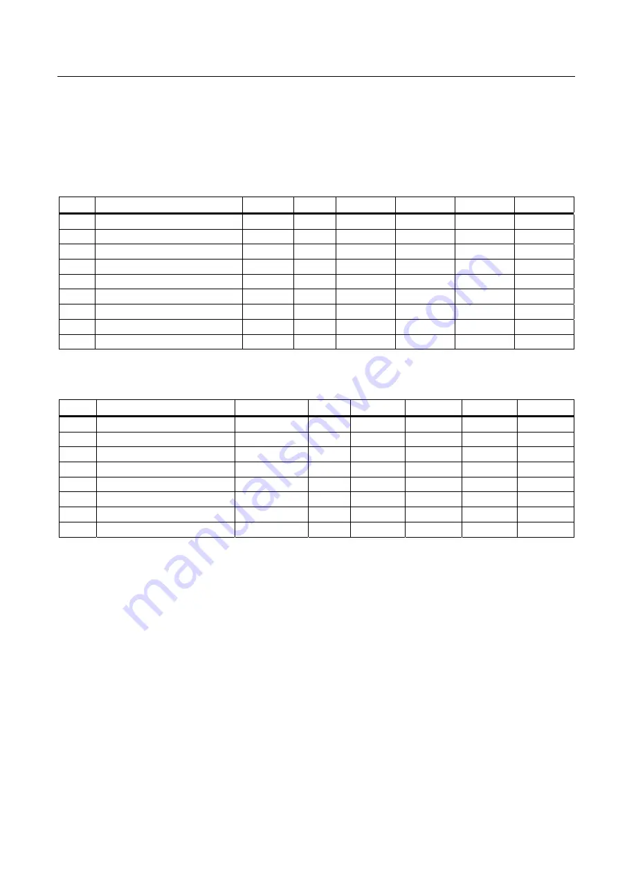 Siemens SINAMICS G120 CU230P-2 Operating Instructions Manual Download Page 265