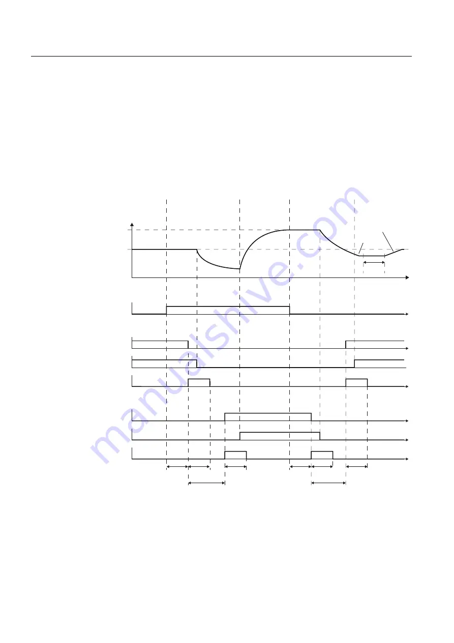 Siemens SINAMICS G120 CU230P-2 Operating Instructions Manual Download Page 268