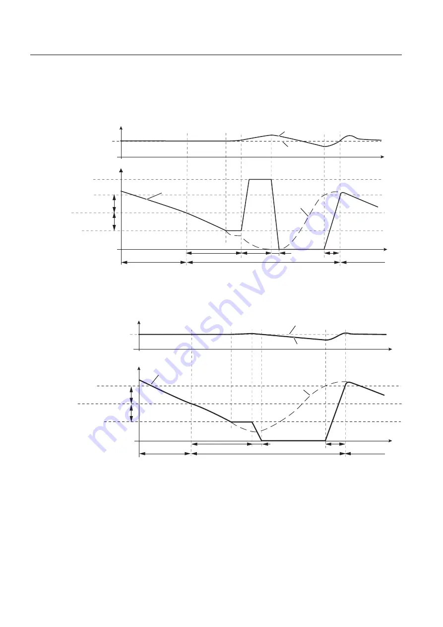 Siemens SINAMICS G120 CU230P-2 Operating Instructions Manual Download Page 274