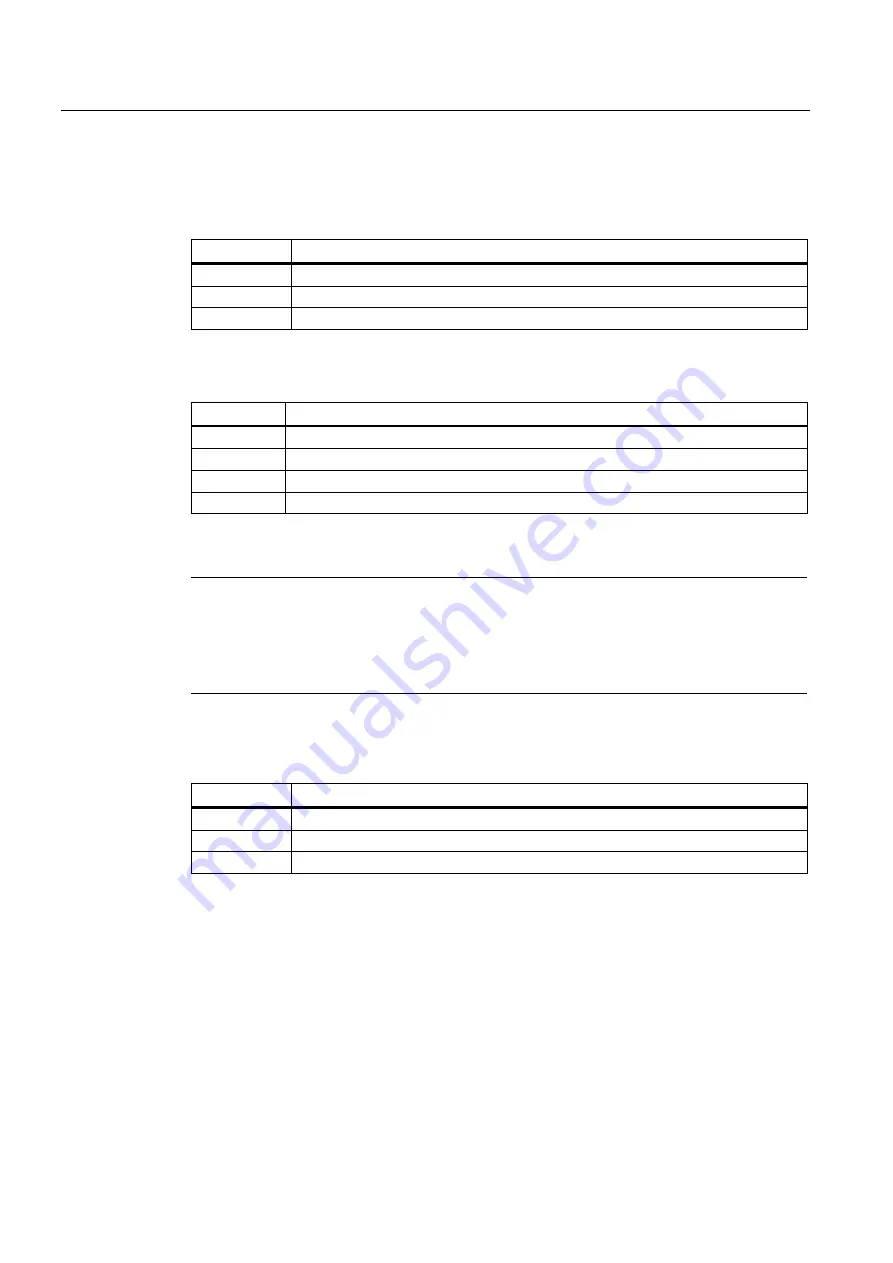 Siemens SINAMICS G120 CU230P-2 Operating Instructions Manual Download Page 282