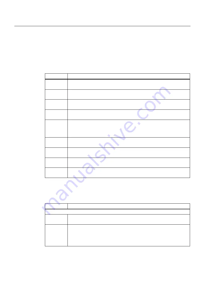 Siemens SINAMICS G120 CU230P-2 Operating Instructions Manual Download Page 292