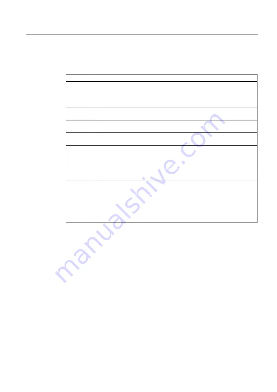 Siemens SINAMICS G120 CU230P-2 Operating Instructions Manual Download Page 297