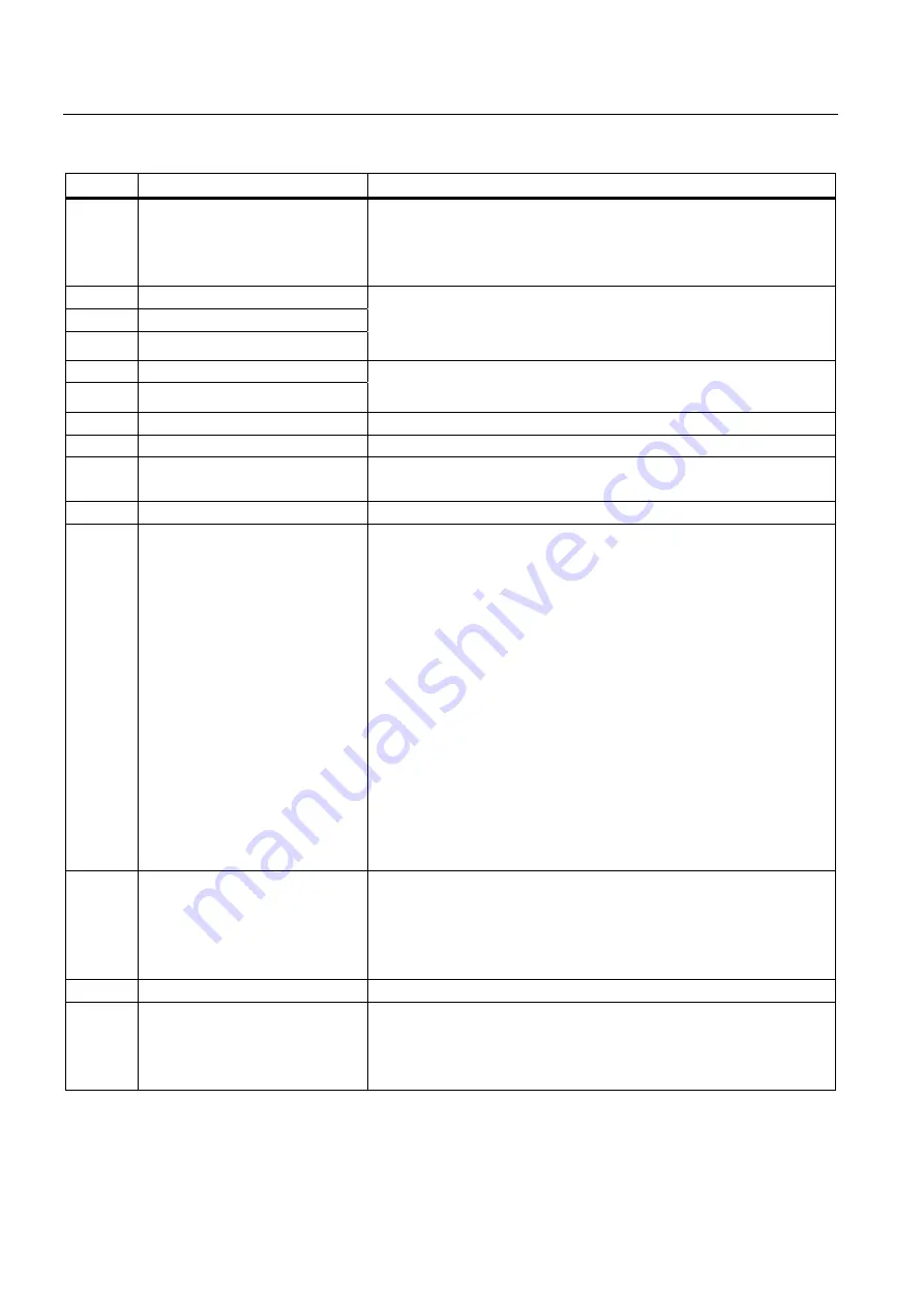 Siemens SINAMICS G120 CU230P-2 Operating Instructions Manual Download Page 302