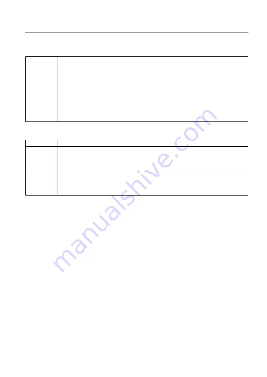 Siemens SINAMICS G120 CU240B-2 Operating Instructions Manual Download Page 19