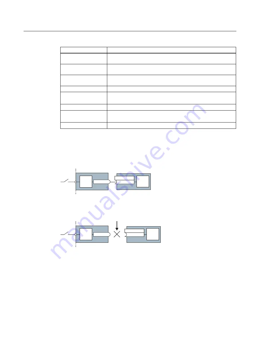 Siemens SINAMICS G120 CU240B-2 Operating Instructions Manual Download Page 23