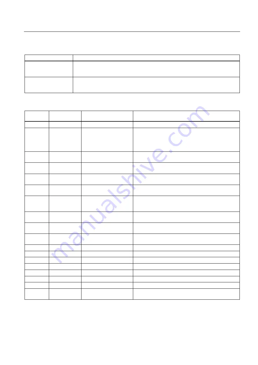 Siemens SINAMICS G120 CU240B-2 Operating Instructions Manual Download Page 61