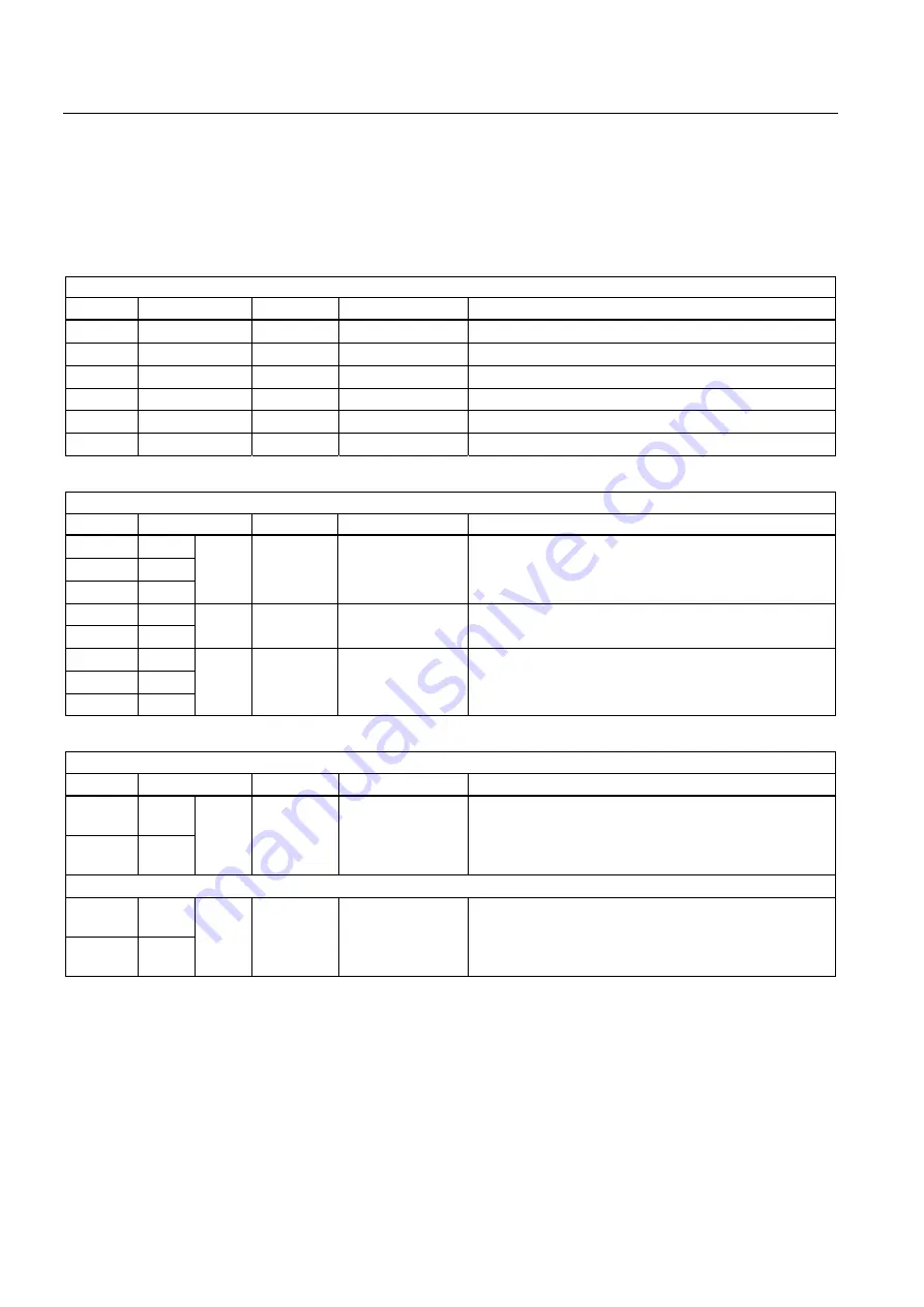 Siemens SINAMICS G120 CU240B-2 Operating Instructions Manual Download Page 62