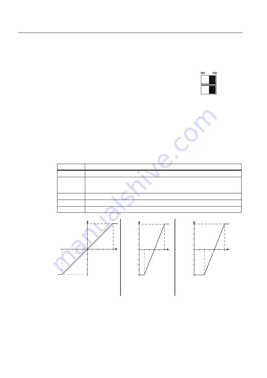 Siemens SINAMICS G120 CU240B-2 Operating Instructions Manual Download Page 98