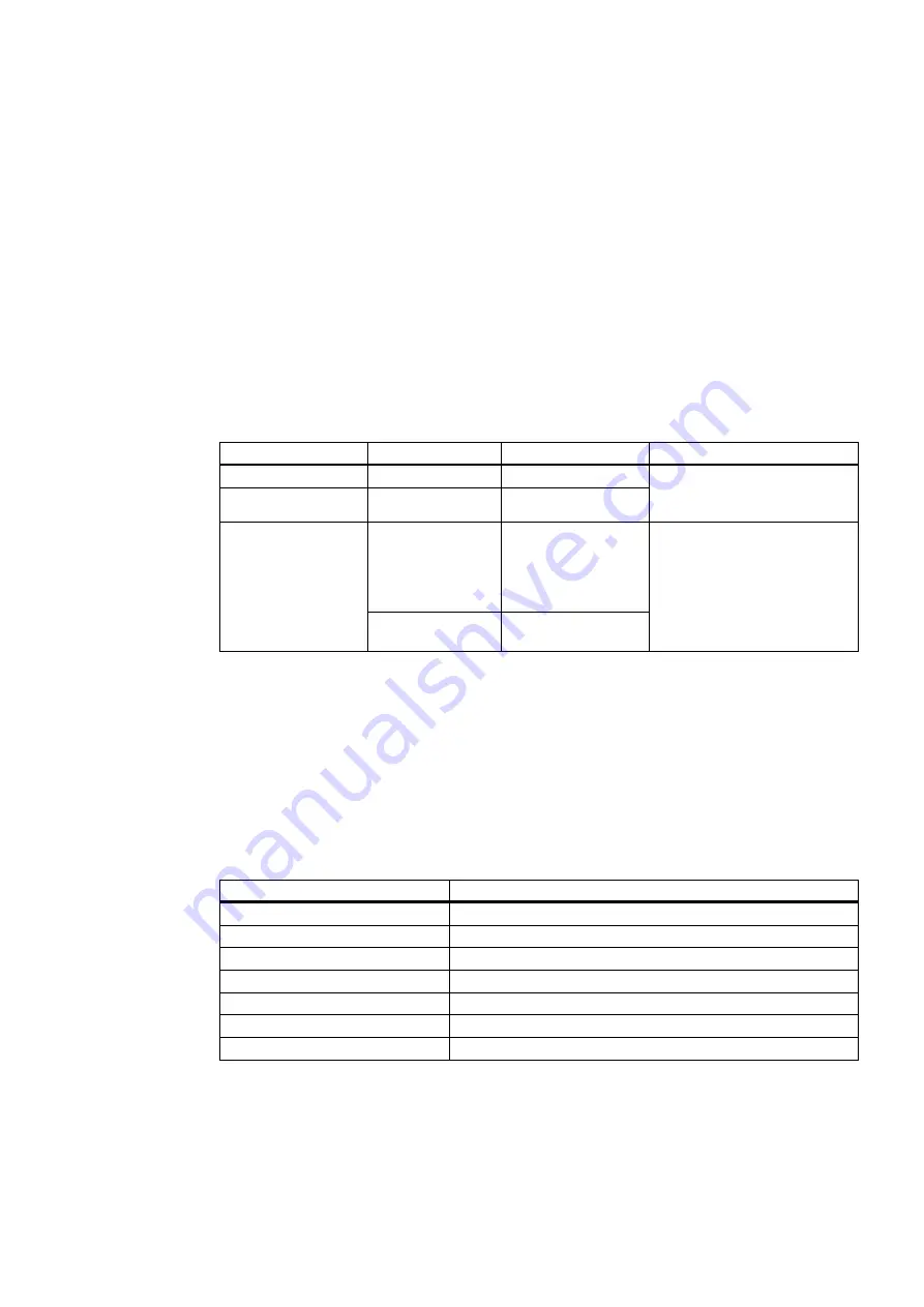 Siemens SINAMICS G120 CU240B-2 Operating Instructions Manual Download Page 103