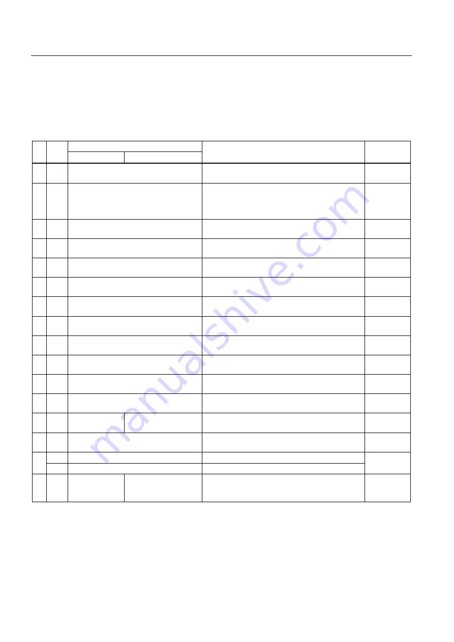 Siemens SINAMICS G120 CU240B-2 Operating Instructions Manual Download Page 116