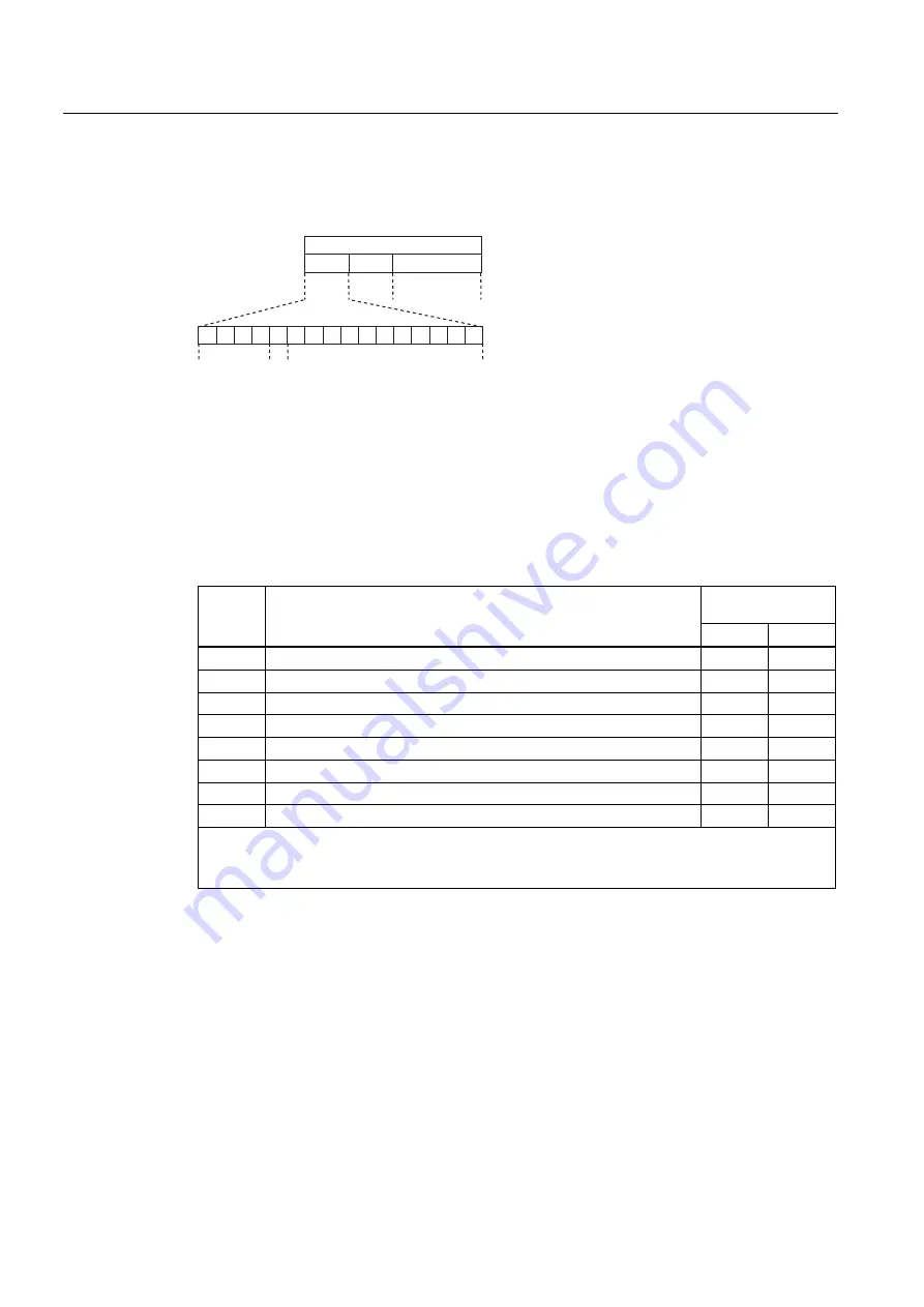 Siemens SINAMICS G120 CU240B-2 Operating Instructions Manual Download Page 136