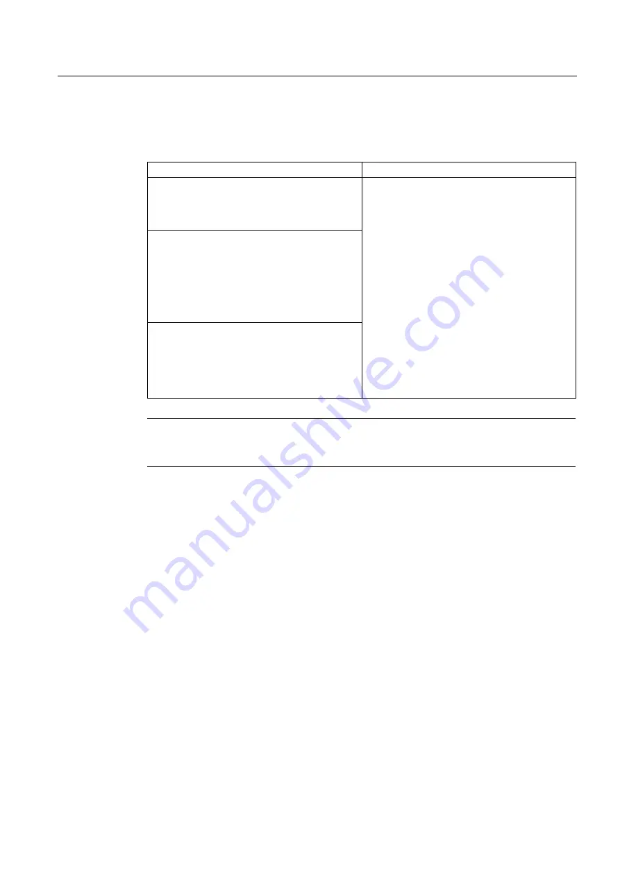 Siemens SINAMICS G120 CU240B-2 Operating Instructions Manual Download Page 139