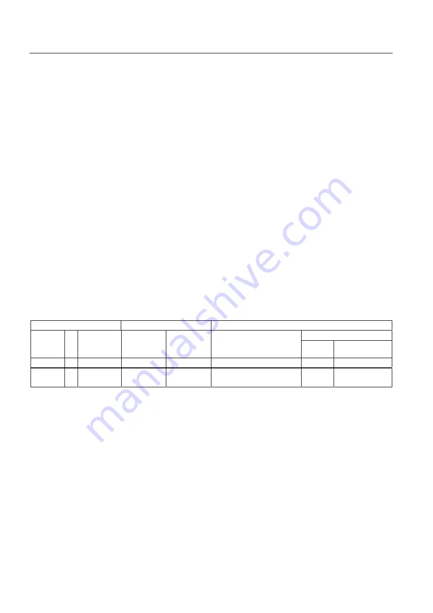 Siemens SINAMICS G120 CU240B-2 Operating Instructions Manual Download Page 140